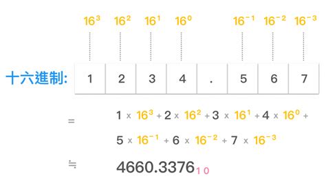 10是什麼意思|進制簡介 (二進制、八進制、十進制、十六進制)